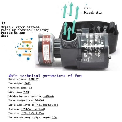 Electric Constant Flow Full Face Air Fed Respirator by HitMyNeed