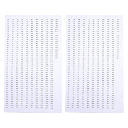 Embroidery Thread Organizer Board with Multiple Slots stickers by HitMyNeed