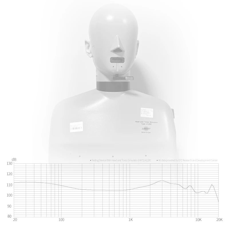 EPZ P50 Hybrid Planar IEM with 3.5/4.4 Cable by HitMyNeed