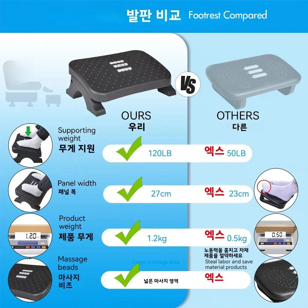 Ergonomic Under Desk Footrest with Massage Rollers by HitMyNeed