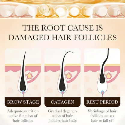 Fast Hair Growth Essence Anti-Hair Loss Serum by HitMyNeed