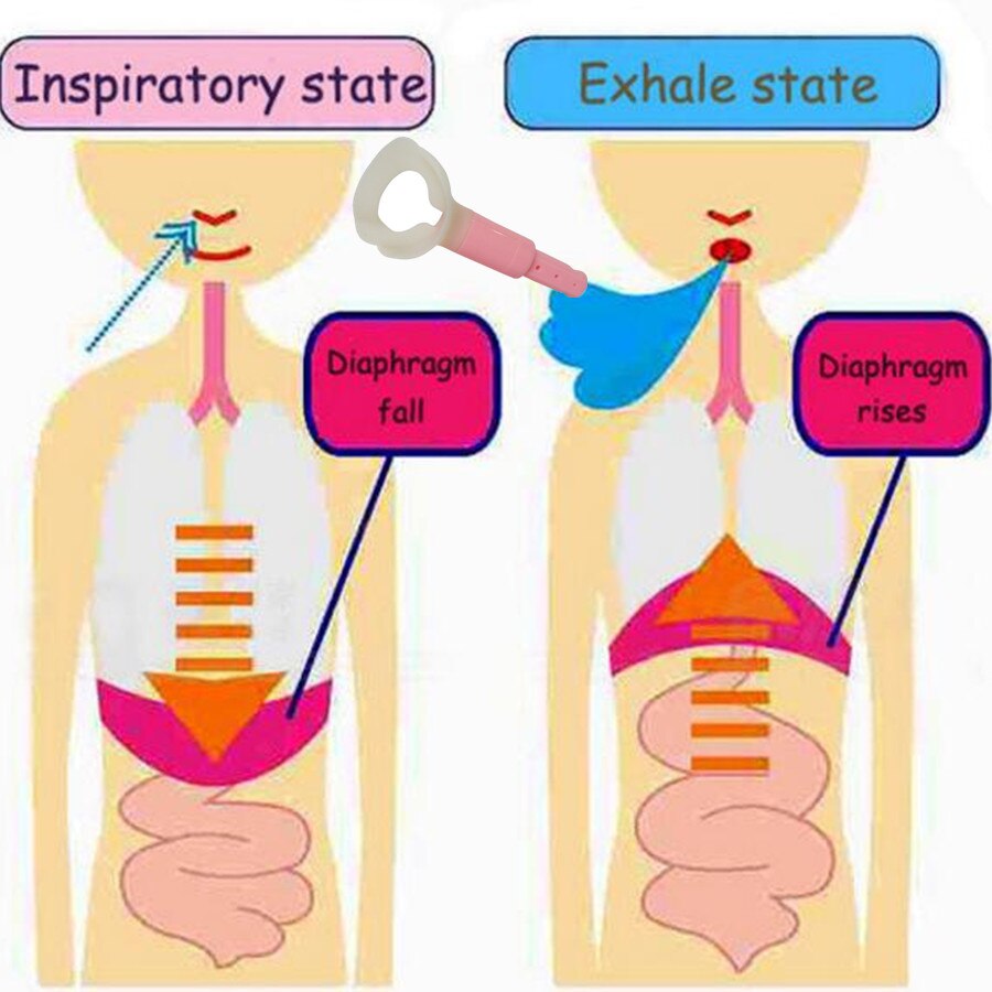 Fat Burning Abdominal Breathing Exerciser by HitMyNeed