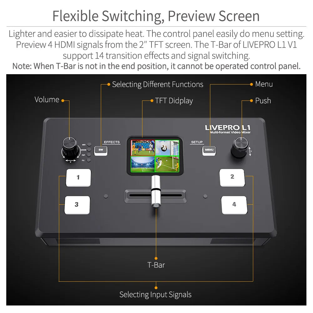 FEELWORLD LIVEPRO L1 V1 4‑Channel HDMI Video Switcher by HitMyNeed