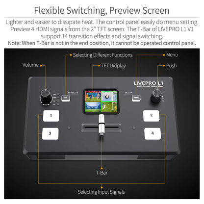 FEELWORLD LIVEPRO L1 V1 4-Channel HDMI Video Switcher by HitMyNeed