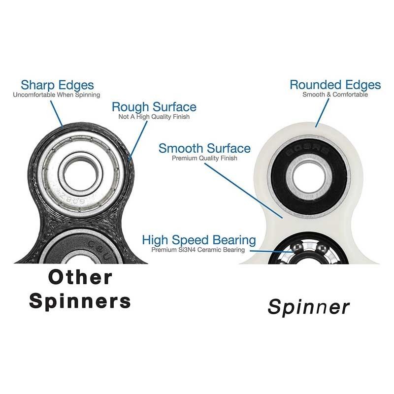 Fidget Spinner Anti-Stress Focus Toy by HitMyNeed