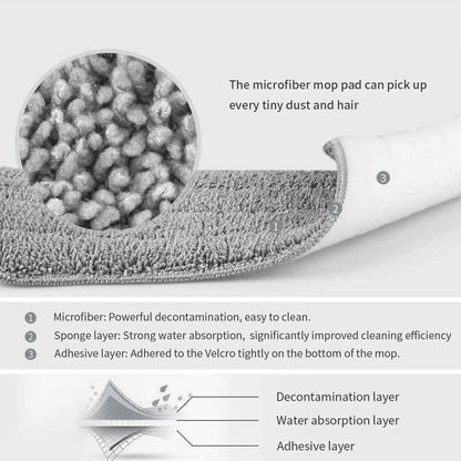 Flat Squeeze Mop with Bucket and 6 Microfiber Pads by HitMyNeed