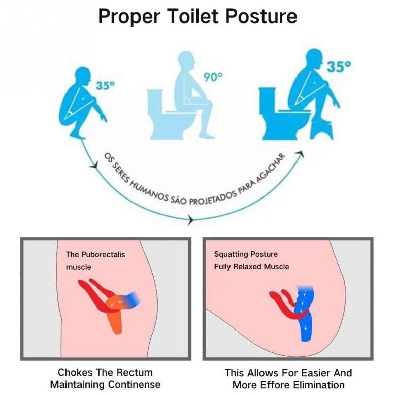 Foldable Bathroom Footstool for Toilet and Sink by HitMyNeed