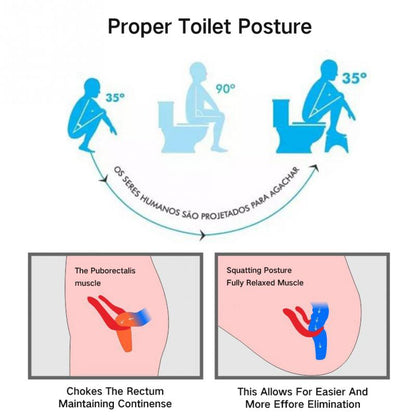 Foldable Toilet Squat Stool with Anti-Slip Base by HitMyNeed