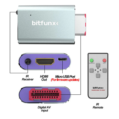 GC2HDMI HDMI Adapter for Nintendo GameCube DOL‑001 by HitMyNeed