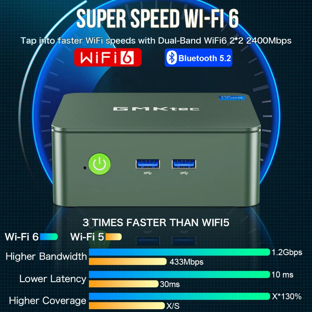 GMKtec NUCBOX G3 Intel N100 Mini PC Windows 11 Pro by HitMyNeed