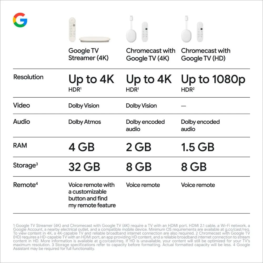 Google TV 4K Streamer Android 10 32GB Dolby Vision by HitMyNeed
