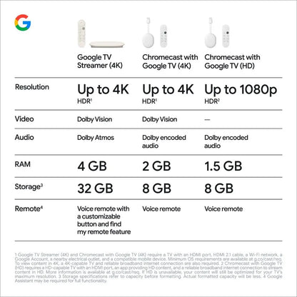 Google TV 4K Streamer Android 10 32GB Dolby Vision by HitMyNeed