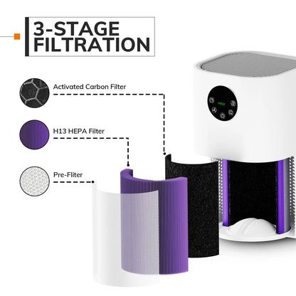 H13 HEPA Air Purifier for Bedroom & Pet Allergies by HitMyNeed
