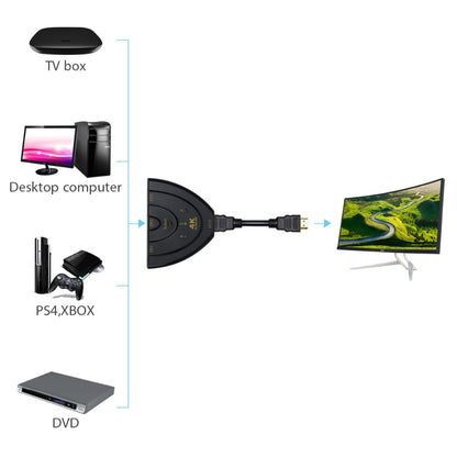 HDMI 3-Port Switch Splitter 4K with Manual Selector by HitMyNeed