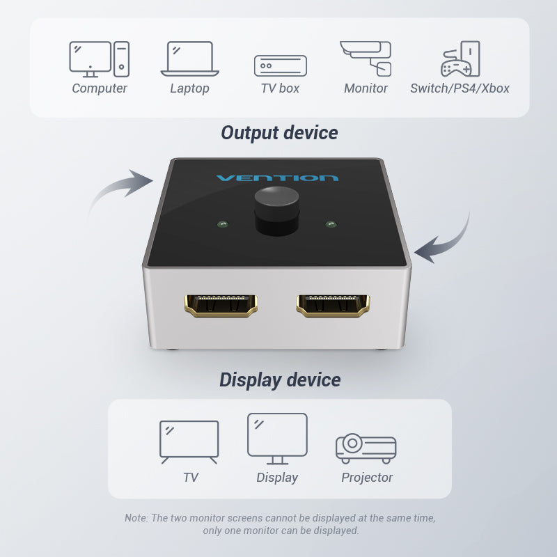 HDMI Bi-Directional 2-Way Switch 4K 60Hz by HitMyNeed