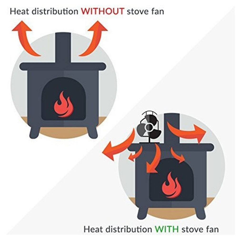 Heat Powered Stove Fan with Double Blade by HitMyNeed