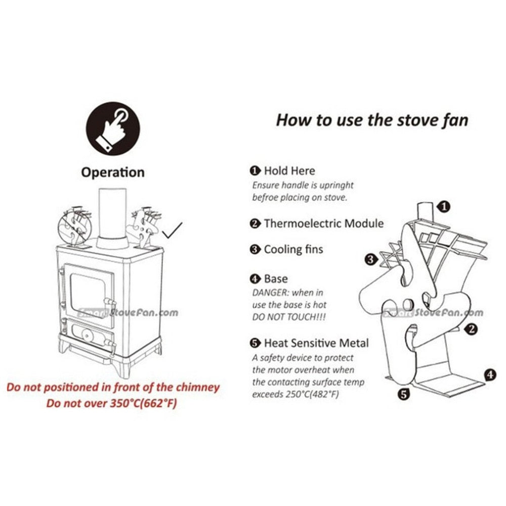 Heat Powered Stove Fan with Double Blade by HitMyNeed