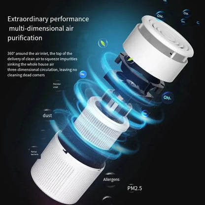 HEPA Home Air Purifier for Smoke, Allergies & Odors by HitMyNeed