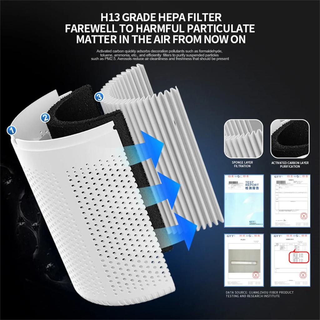 HEPA Home Air Purifier for Smoke, Allergies & Odors by HitMyNeed