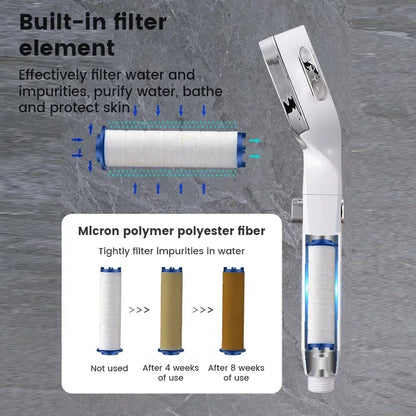 High Pressure 3-Mode Water-Saving Shower Head Set by HitMyNeed