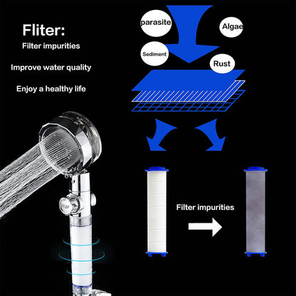 High Pressure Water-Saving Handheld Shower Head by HitMyNeed