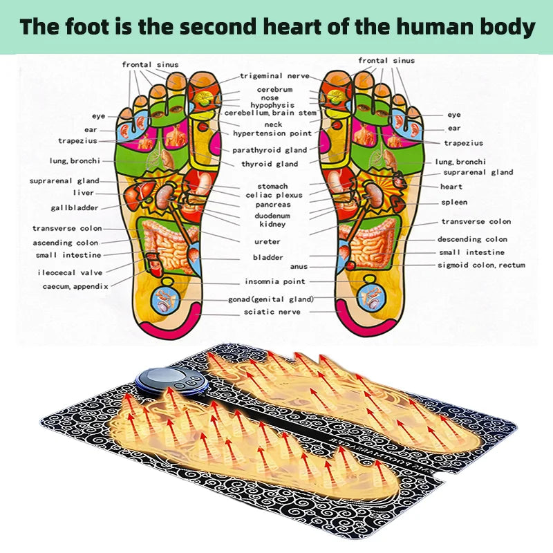 SootheStride Rechargeable Foot Mat