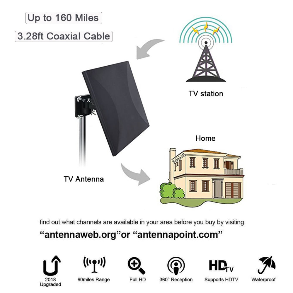 Indoor Outdoor HDTV Antenna with Signal Booster by HitMyNeed