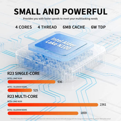 Intel N100 Mini PC 16GB RAM 512GB SSD Windows 11 by HitMyNeed