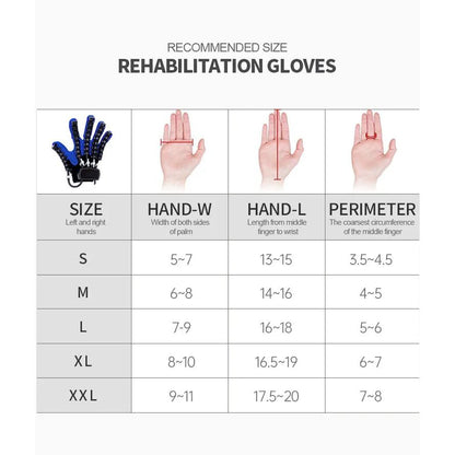 Intelligent Massage Rehabilitation Gloves for Stroke by HitMyNeed