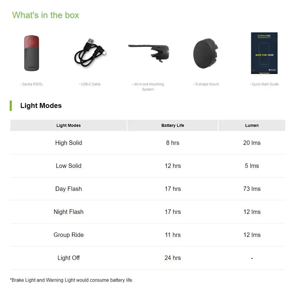 Intelligent Radar Bicycle Tail Light with Brake Sensing by HitMyNeed