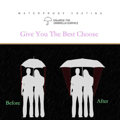 Large Windproof Folding Umbrella for Family Use by HitMyNeed