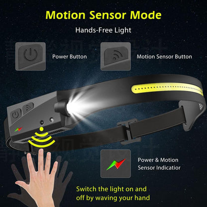 LED Induction Headlamp USB Rechargeable by HitMyNeed