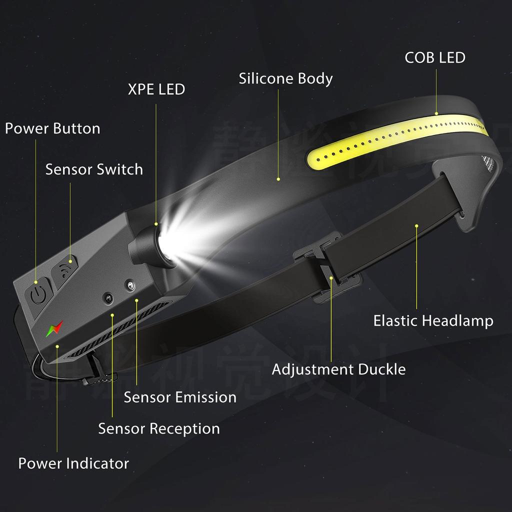 LED Induction Headlamp USB Rechargeable by HitMyNeed