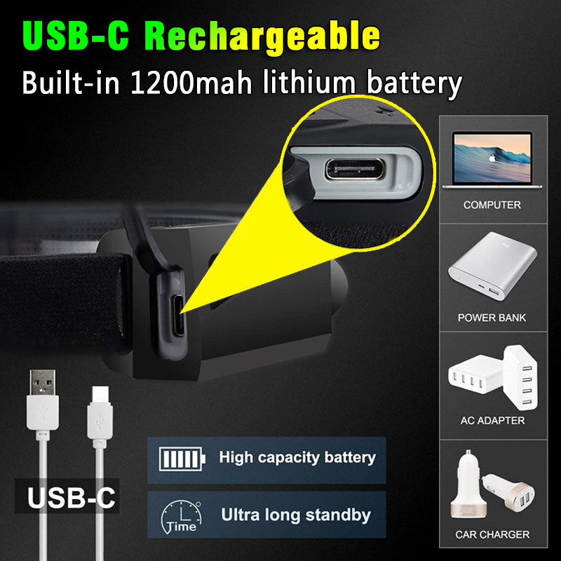 LED Induction USB Rechargeable Headlamp 350 Lumens by HitMyNeed