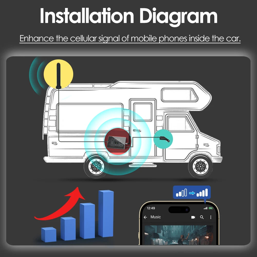 Lintratek 2G/3G/4G Car & Truck Signal Booster Kit by HitMyNeed