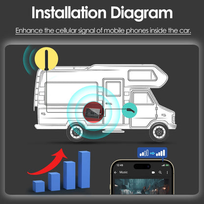 Lintratek 2G/3G/4G Car & Truck Signal Booster Kit by HitMyNeed