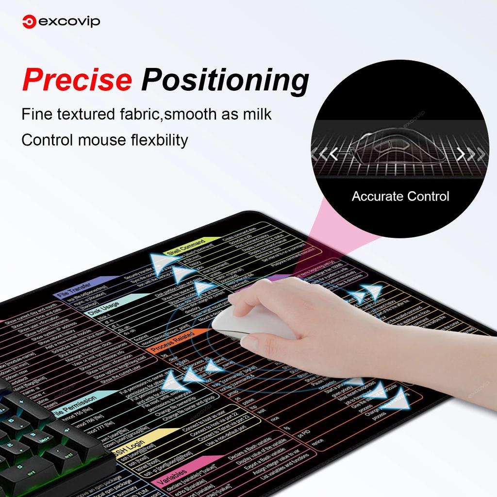 Linux Command Line Mouse Pad Large Desk Mat by HitMyNeed