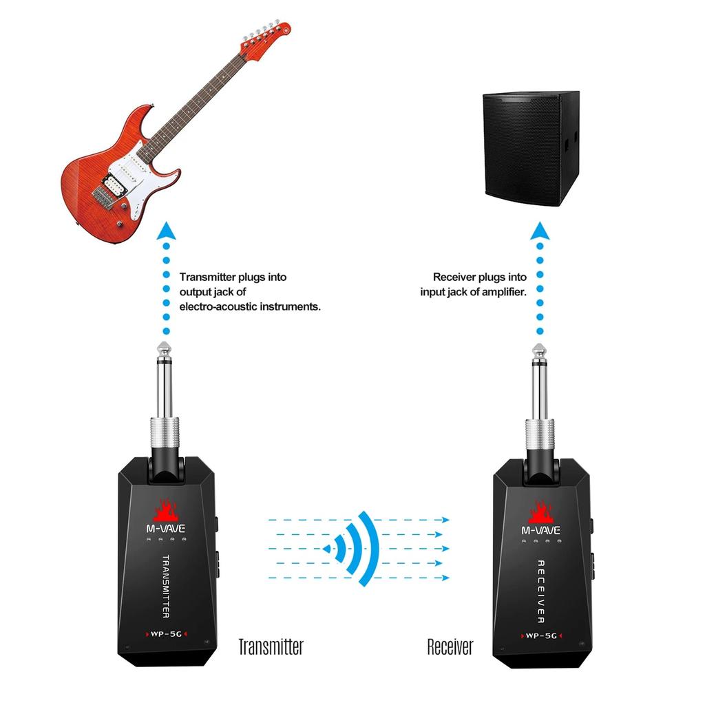 M-VAVE WP-5G 5.8G Wireless Guitar System by HitMyNeed