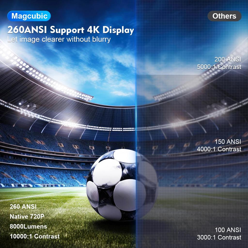 Magcubic HY300 Pro 4K Projector with Android 11 and WiFi 6 by HitMyNeed