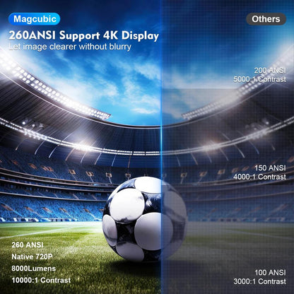 Magcubic HY300 Pro 4K Projector with Android 11 and WiFi 6 by HitMyNeed