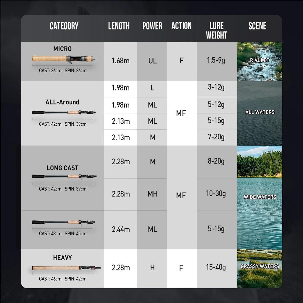 Magic L Spinning & Casting Bass Rod 1.68-2.44m by HitMyNeed