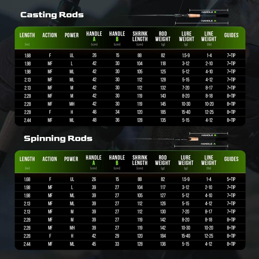 Magic L Spinning & Casting Bass Rod 1.68-2.44m by HitMyNeed