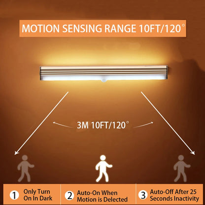 Magnetic Motion Sensor LED Night Light USB-C by HitMyNeed
