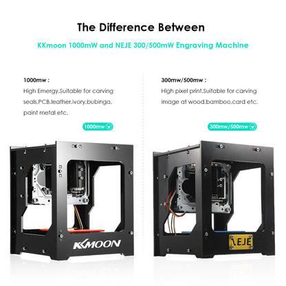 Mini Desktop High Speed Laser Engraving Machine by HitMyNeed