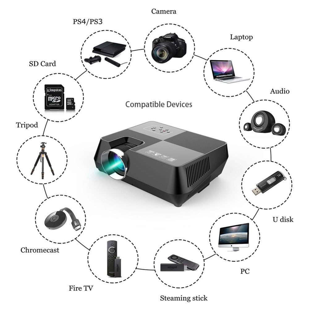 Mini LED Portable Projector for Home & Travel by HitMyNeed