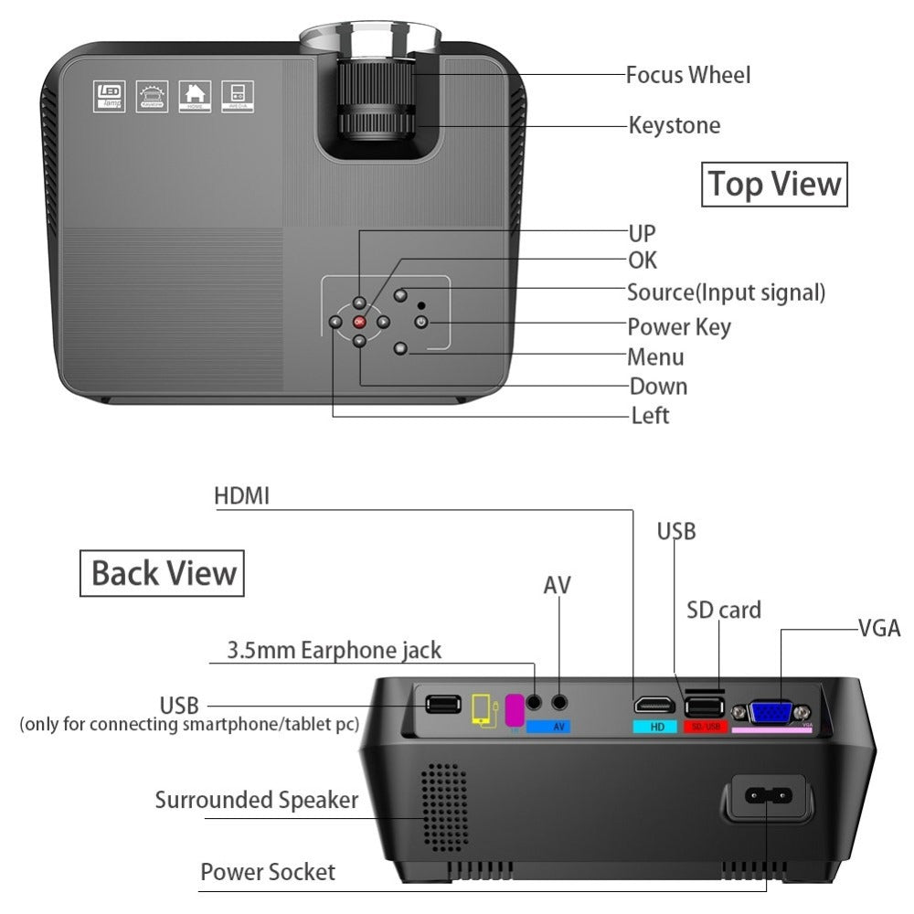 Mini LED Portable Projector for Home & Travel by HitMyNeed