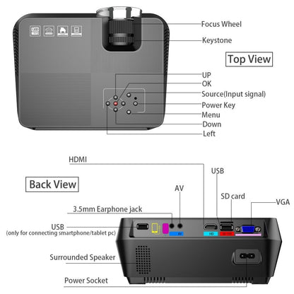 Mini LED Portable Projector for Home & Travel by HitMyNeed
