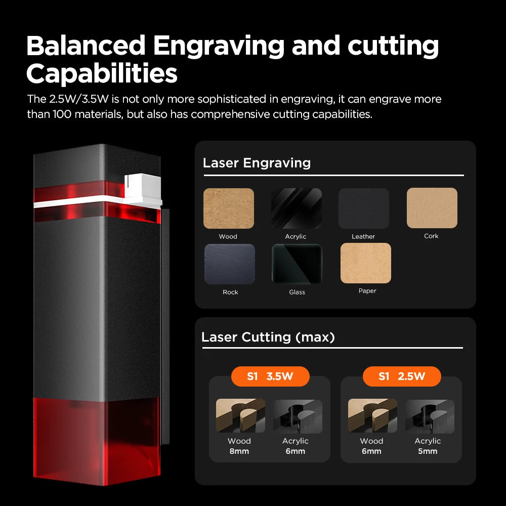 Mini Portable 2.5W Laser Engraver for DIY & Logo Work by HitMyNeed