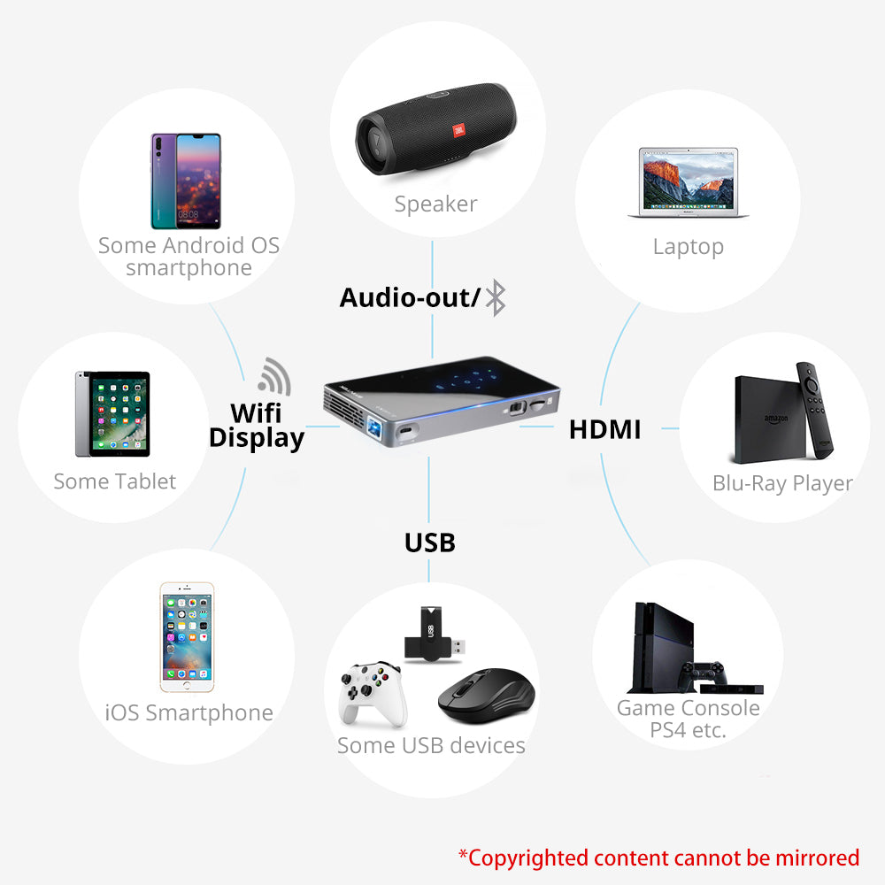 Mini Portable LED Video Projector with Battery by HitMyNeed
