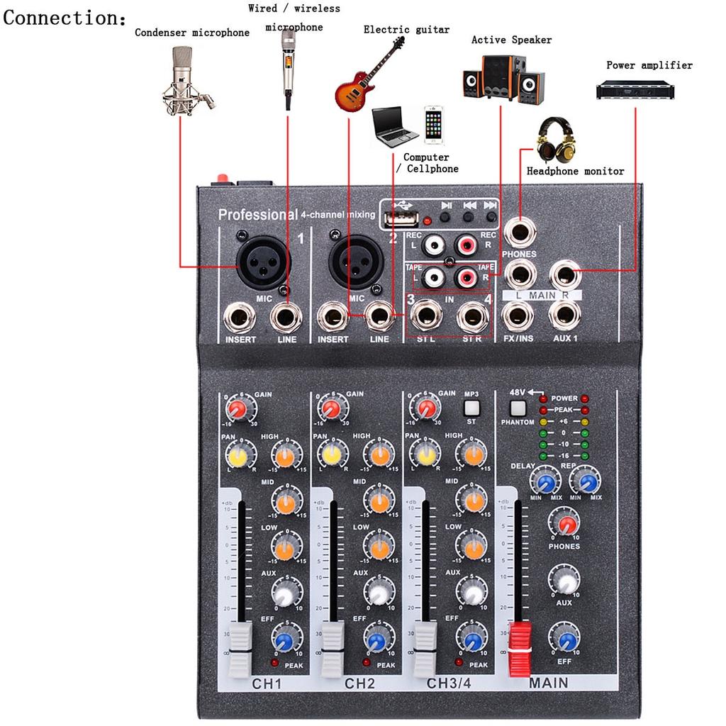 Mini Portable Sound Mixer with 3-Band EQ & USB Input by HitMyNeed
